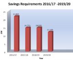 Salford Council �63.5M Cuts